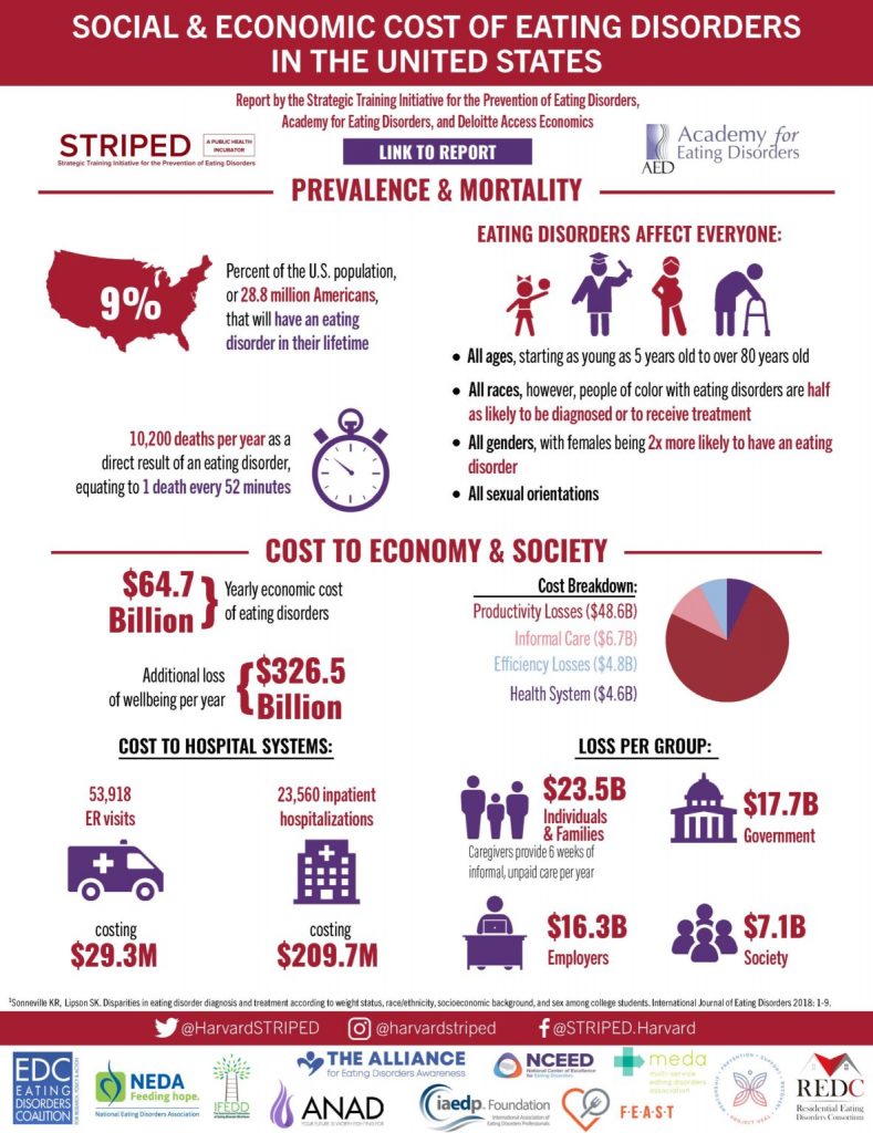 the-impact-of-eating-disorders-toledo-center