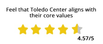 Feel-that-Toledo-Center-aligns